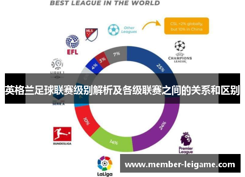 英格兰足球联赛级别解析及各级联赛之间的关系和区别