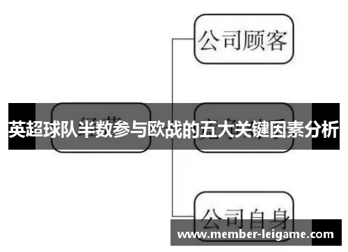 英超球队半数参与欧战的五大关键因素分析 英超球队半数参与欧战的五大关键因素分析
