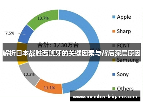 解析日本战胜西班牙的关键因素与背后深层原因