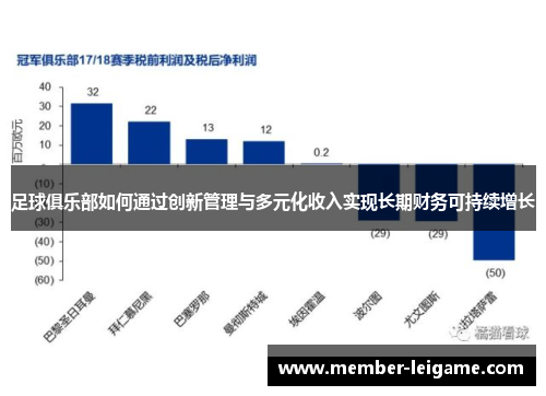 足球俱乐部如何通过创新管理与多元化收入实现长期财务可持续增长