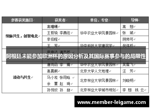 阿根廷未能参加欧洲杯的原因分析及其国际赛事参与的局限性 阿根廷未能参加欧洲杯的原因分析及其国际赛事参与的局限性