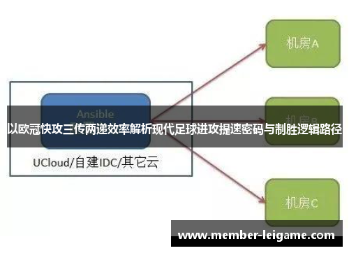 以欧冠快攻三传两递效率解析现代足球进攻提速密码与制胜逻辑路径 以欧冠快攻三传两递效率解析现代足球进攻提速密码与制胜逻辑路径