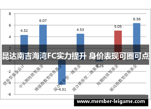 昆达南吉海湾FC实力提升 身价表现可圈可点