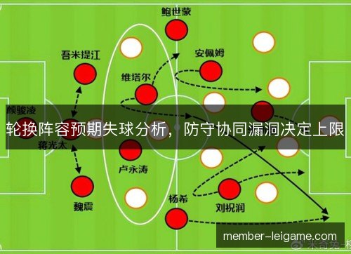 轮换阵容预期失球分析，防守协同漏洞决定上限